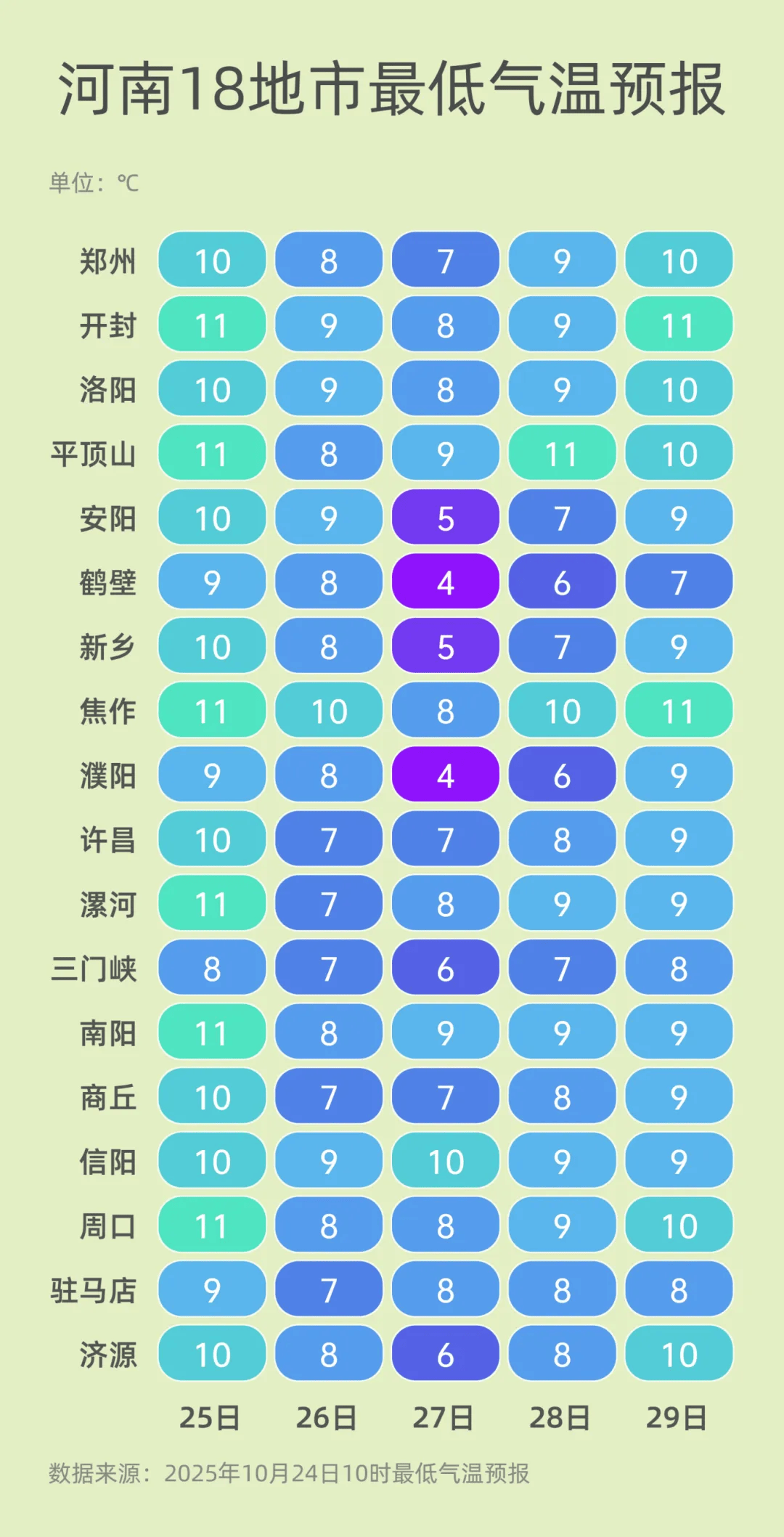 弱雨水自西向东“登场”<strong></p>
<p>trx</strong>,全省转晴,气温逐渐回升