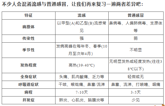 H3N2毒株已在昆明出现<strong></p>
<p>usdt</strong>，流行趋势“抬头”！疫苗接种需看→