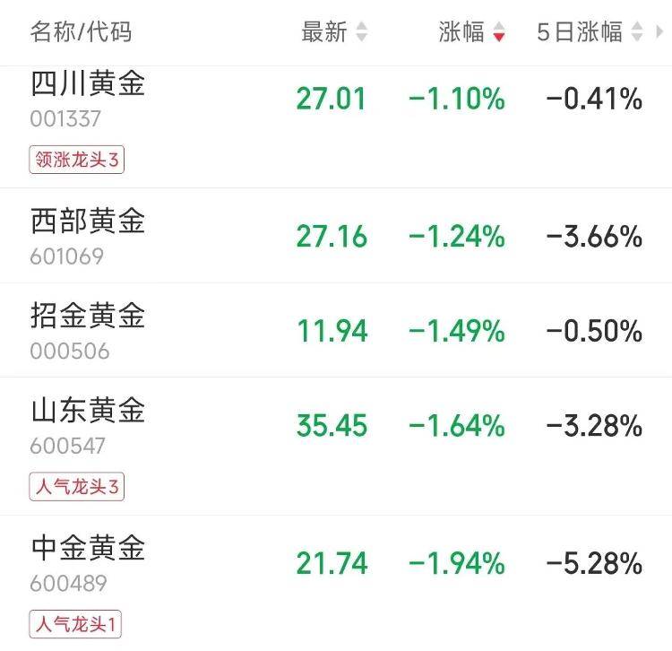 9280元转眼涨到了10218元<strong></p>
<p>usdt钱包官方下载</strong>,多个品牌投资金条下架或上调售价