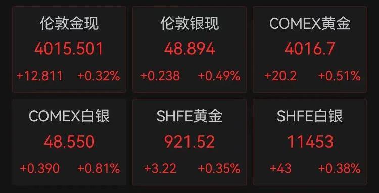 9280元转眼涨到了10218元<strong></p>
<p>usdt钱包官方下载</strong>,多个品牌投资金条下架或上调售价