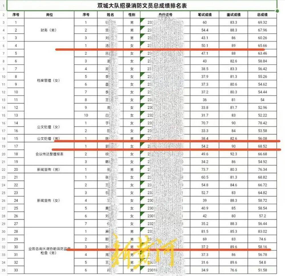 “笔试37.2分考生进入体检阶段、暴露考生隐私”<strong></p>
<p>usdt交易平台</strong>,哈尔滨市消防救援支队通报