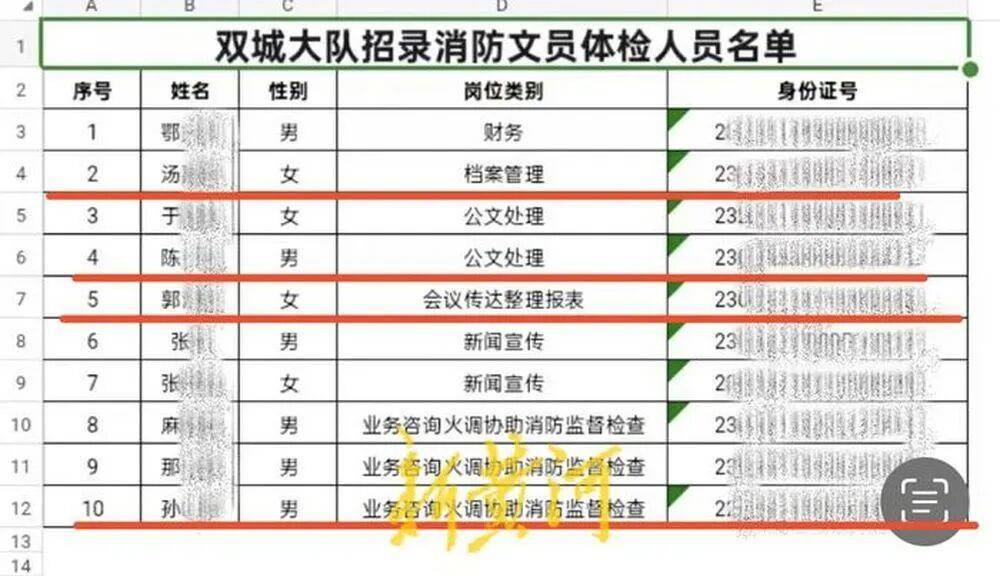 “笔试37.2分考生进入体检阶段、暴露考生隐私”<strong></p>
<p>usdt交易平台</strong>,哈尔滨市消防救援支队通报