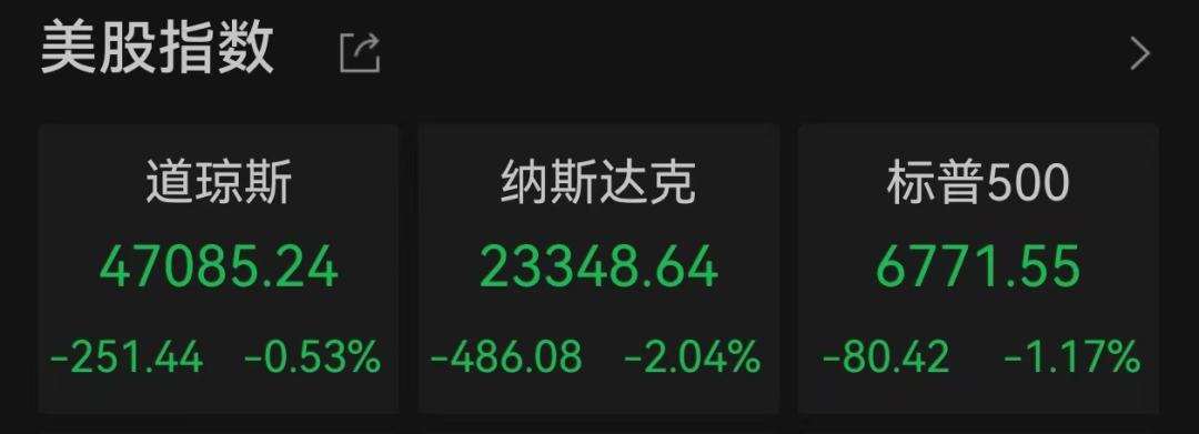 美股遭重挫<strong></p>
<p>usdt交易平台</strong>！六巨头一夜蒸发3.2万亿