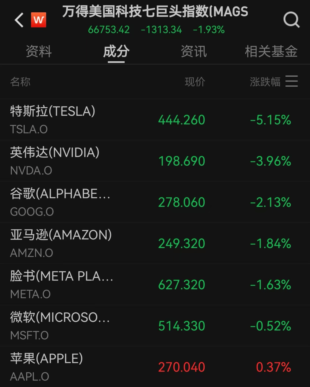 美股遭重挫<strong></p>
<p>usdt交易平台</strong>！六巨头一夜蒸发3.2万亿