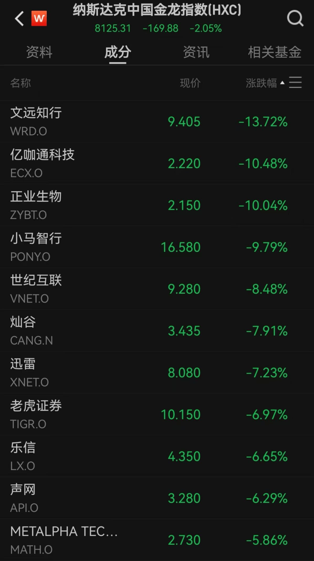 美股遭重挫<strong></p>
<p>usdt交易平台</strong>！六巨头一夜蒸发3.2万亿