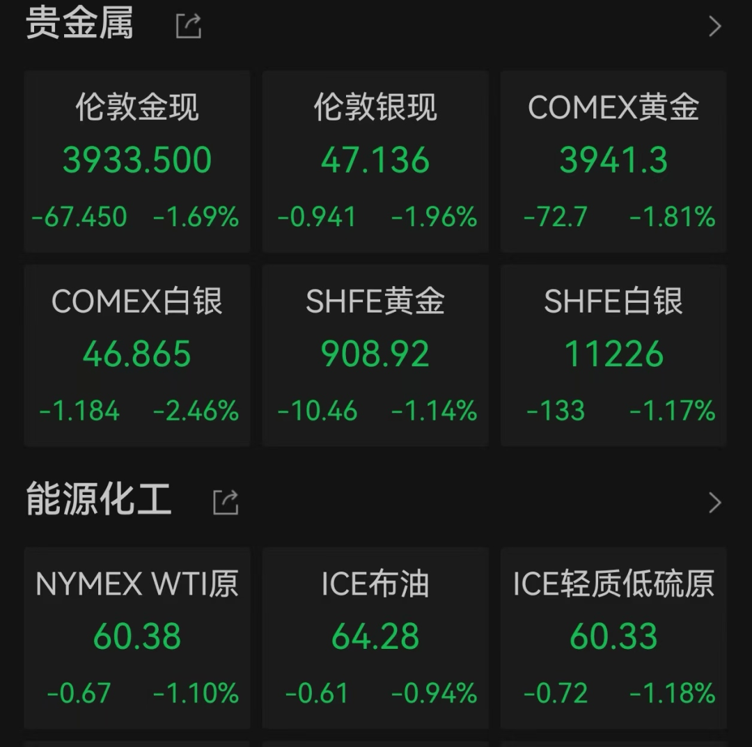 美股遭重挫<strong></p>
<p>usdt交易平台</strong>！六巨头一夜蒸发3.2万亿