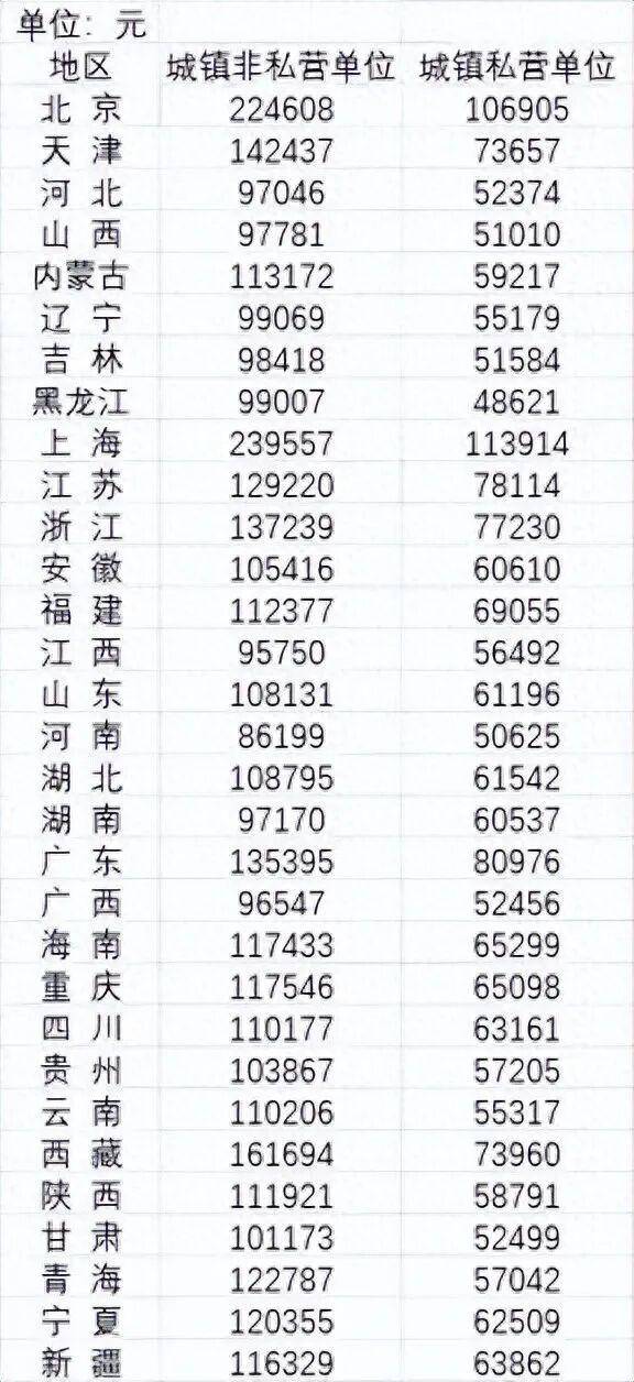 2024年平均工资公布<strong></p>
<p>usdt汇率</strong>,全国城镇非私营单位就业人员年平均工资124110元