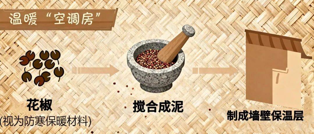 古人VS现代人过冬都有啥不一样<strong></p>
<p>usdt钱包下载</strong>？