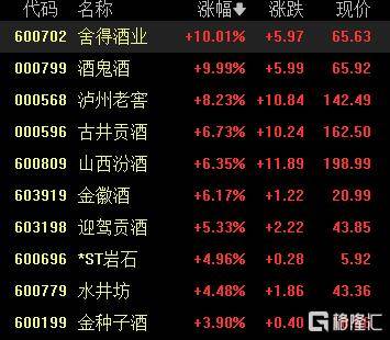 A股收评:沪指涨0.53%报4018点<strong></p>
<p>usdt币</strong>,大消费、氟化工板块走高