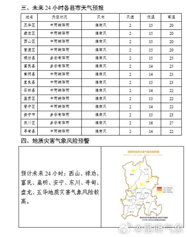 昆明的雨还要下到什么时候<strong></p>
<p>usdt币</strong>,何时回温?未来几天天气→