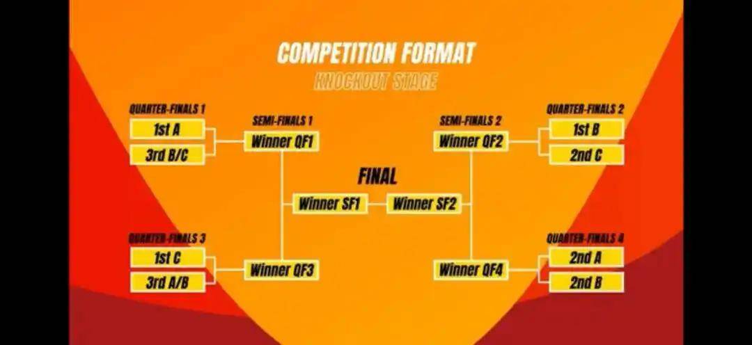 2026年U20女足亚洲杯分组抽签结果出炉