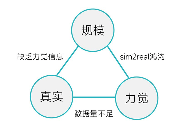 小鹏特斯拉头疼的“灵巧手”难题<strong></p>
<p>usdt币</strong>，被灵巧智能突破