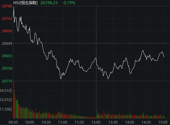 太突然!亚太股市今天都在高开低走<strong></p>
<p>usdt今日价格</strong>,发生了什么?