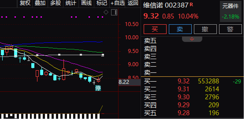 逾55万手封单！002387“一字”涨停<strong></p>
<p>usdt今日价格</strong>，控制权拟变更