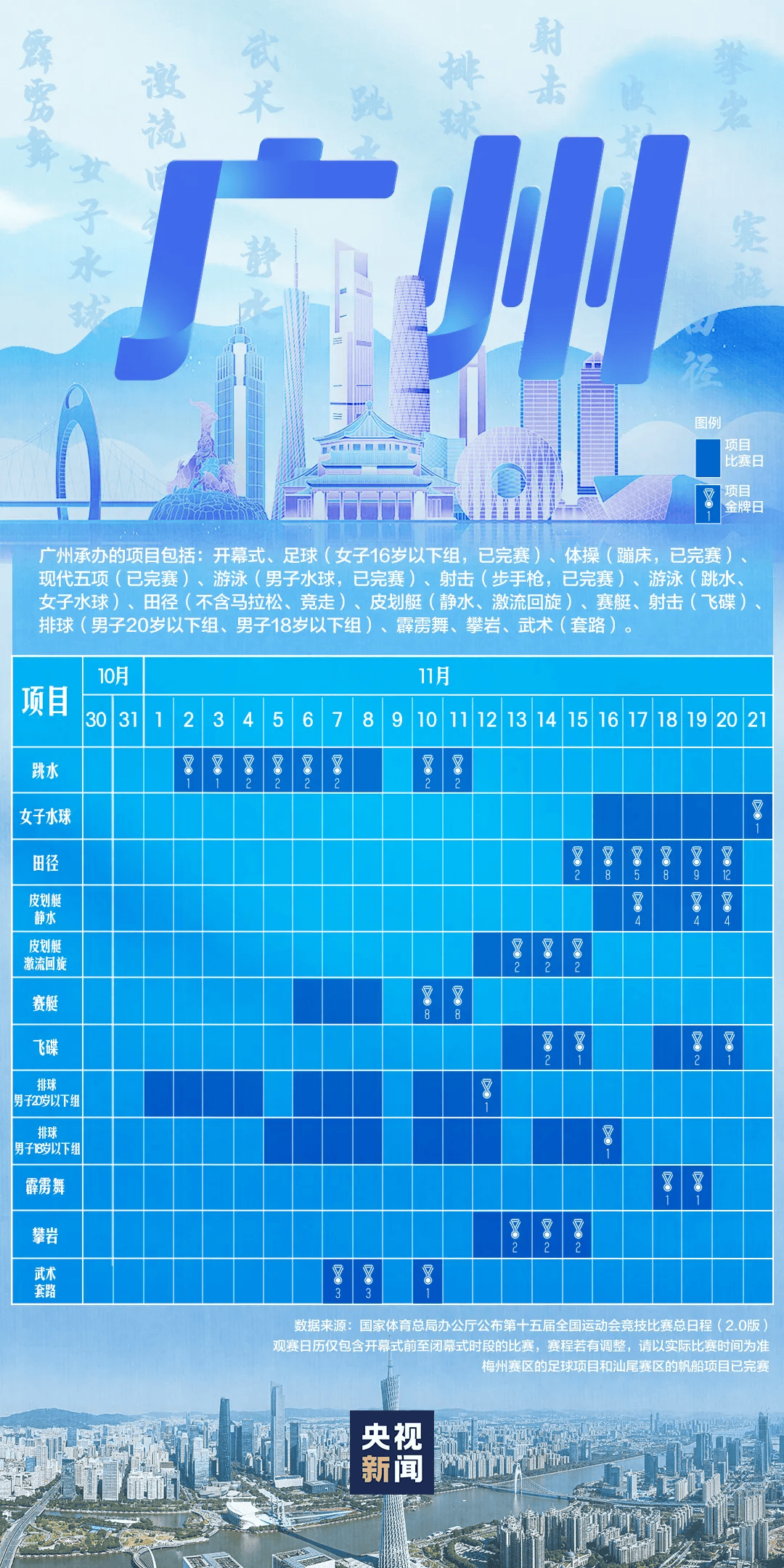 全运会男子三人篮球赛<strong></p>
<p>usdt价格usdt什么意思</strong>，陈国豪、周泽源代表广东队出战，战胜江苏队取得开门红！