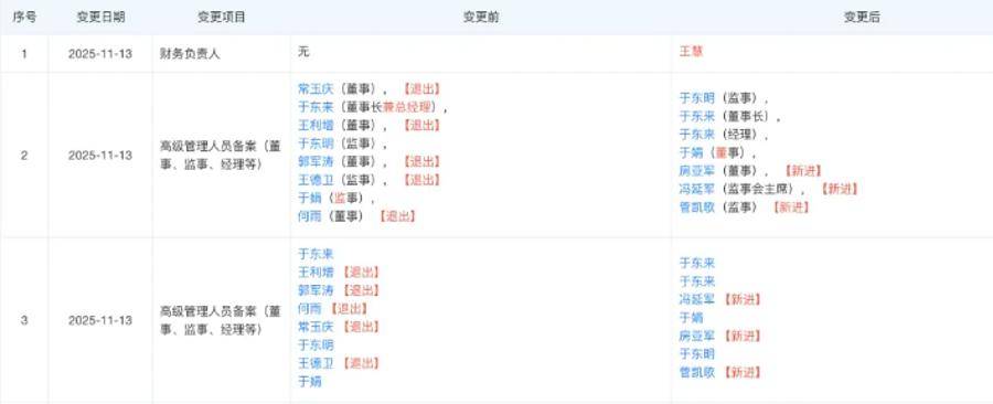 胖东来最新调整!于东来不再兼任总经理<strong></p>
<p>稳定币usdt</strong>,公司多位高管变更