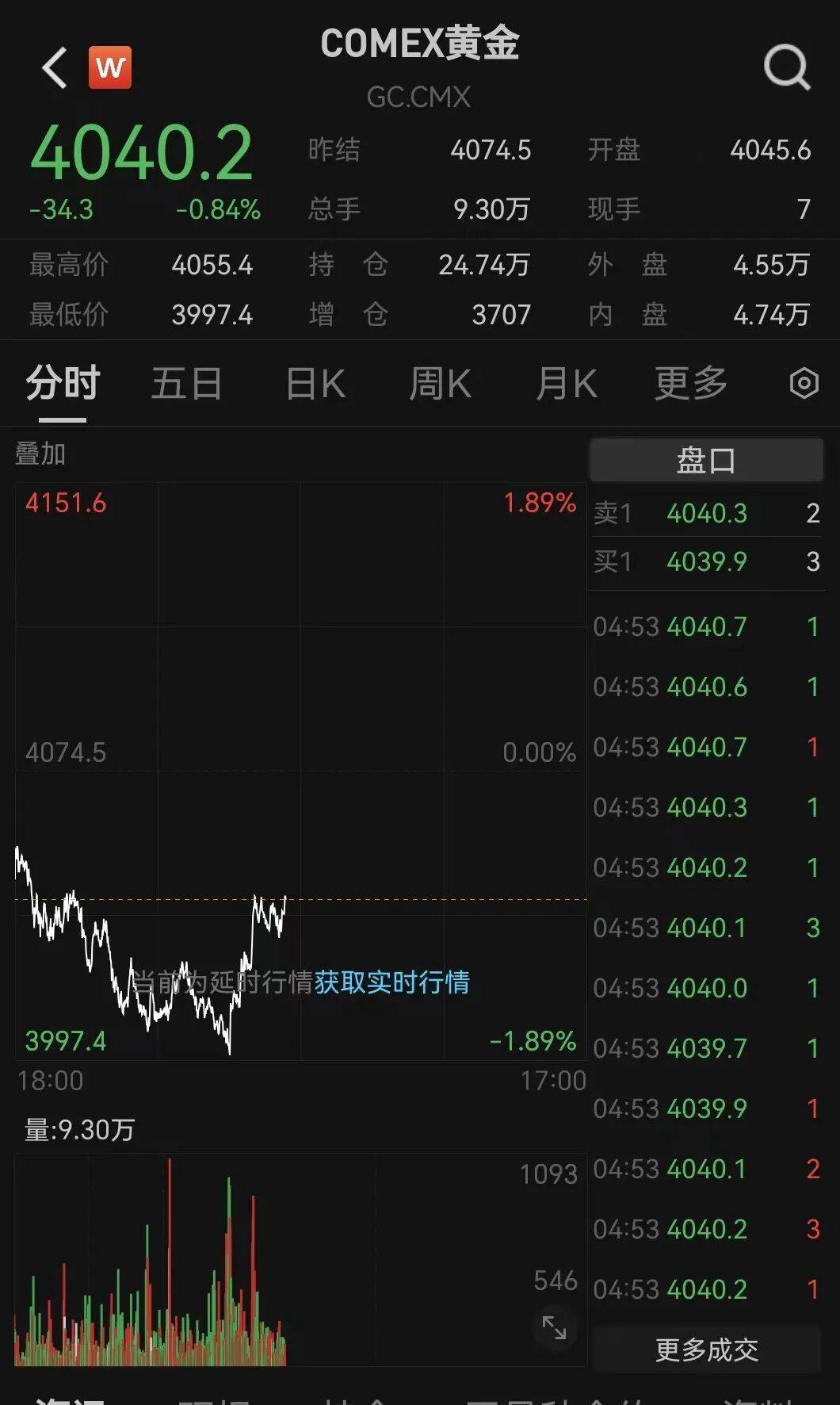 刚刚！金价<strong></p>
<p>稳定币usdt</strong>，大逆转！美联储，降息大消息！