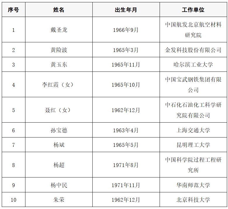 2025年两院院士增选结果公布<strong></p>
<p>usdt官网</strong>!快来看看上海有哪些科学家、科技专家当选→