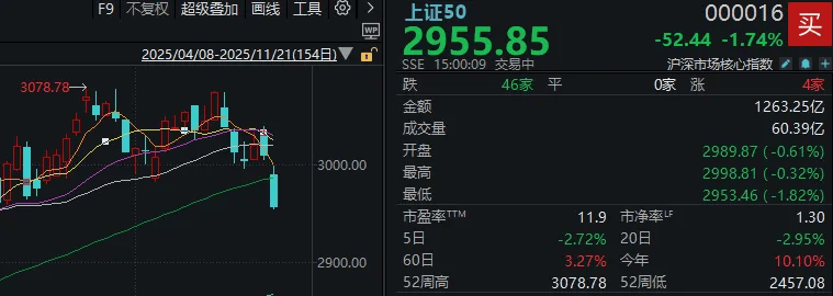 今天<strong></p>
<p>usdt官网</strong>,“恐慌盘”终于出现了,你慌了吗?