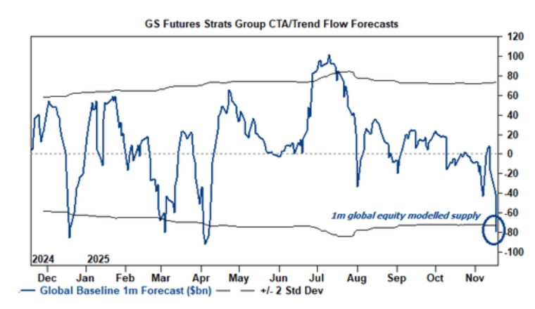 隔夜<strong></p>
<p>usdt官网</strong>，美股为何巨震暴跌？高盛给出九大理由