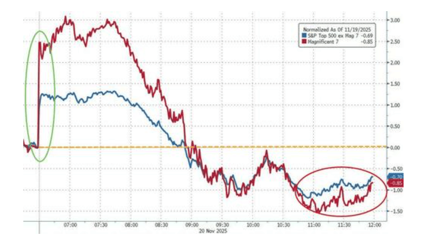 隔夜<strong></p>
<p>usdt官网</strong>，美股为何巨震暴跌？高盛给出九大理由