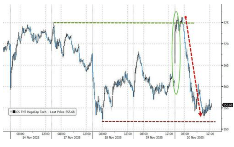 隔夜<strong></p>
<p>usdt官网</strong>，美股为何巨震暴跌？高盛给出九大理由
