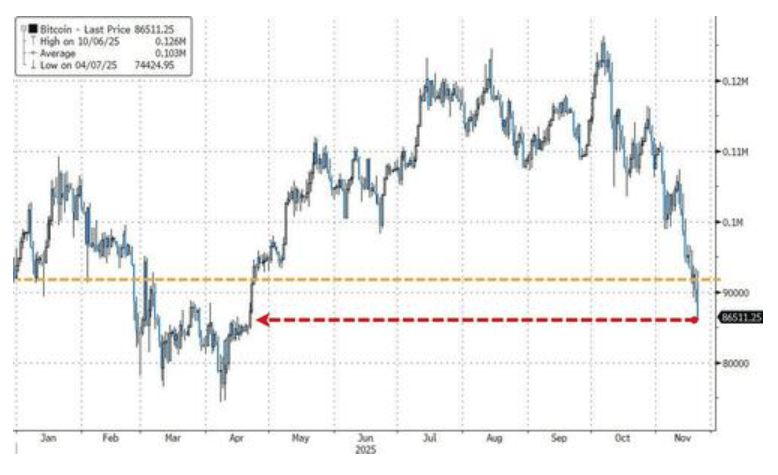 隔夜<strong></p>
<p>usdt官网</strong>，美股为何巨震暴跌？高盛给出九大理由