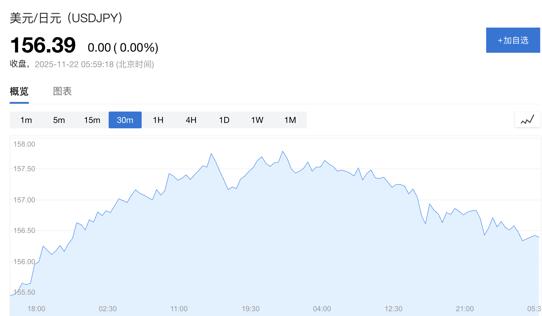 日本政府顾问：无需等到160关口<strong></p>
<p>usdt浏览器</strong>，高市政府将更积极干预日元