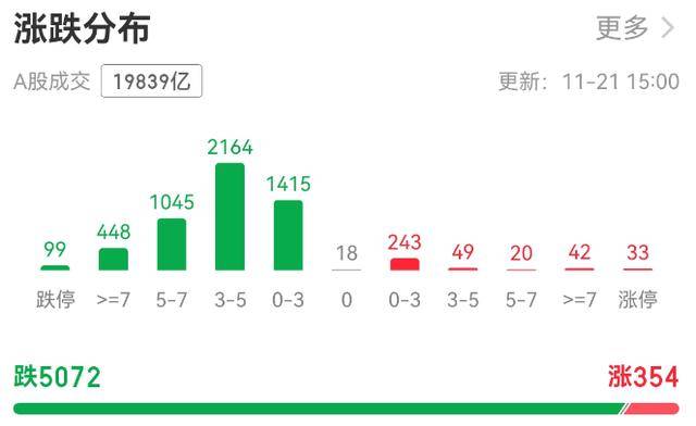 超5000只个股下跌!A股总市值一天蒸发逾3万亿元<strong></p>
<p>usdt浏览器</strong>,发生了什么?