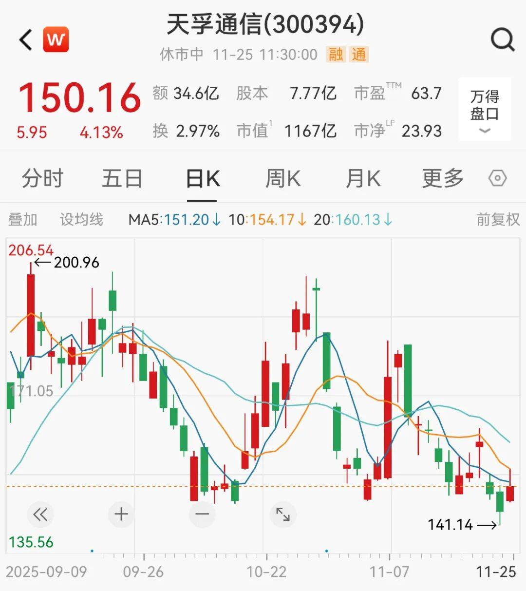 A股<strong></p>
<p>usdt交易所</strong>,大反攻!