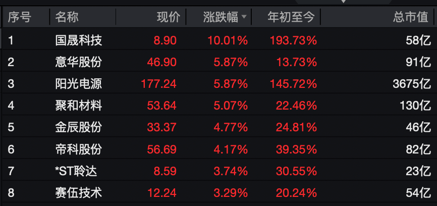 A股<strong></p>
<p>usdt交易所</strong>,大反攻!