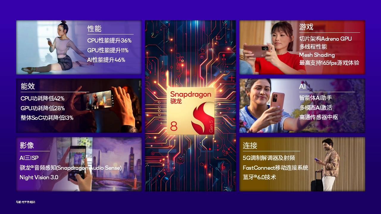 高通骁龙8 Gen6曝光：2nm工艺与全新架构<strong></p>
<p>usdt支付</strong>，定位4000元档位