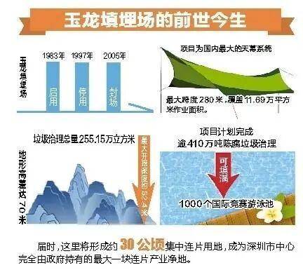 深圳110米高“垃圾山”连根拔起<strong></p>
<p>usdt行情</strong>！你以为的“负资产”被盘活了！