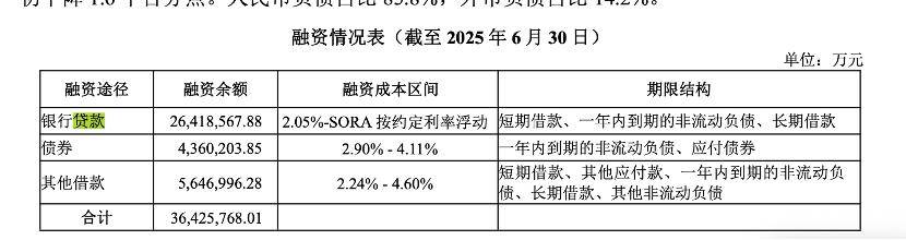 万科贷款超2600亿<strong></p>
<p>usdt行情</strong>，机构称债务风险对银行体系影响有限
