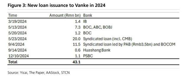 万科贷款超2600亿<strong></p>
<p>usdt行情</strong>，机构称债务风险对银行体系影响有限