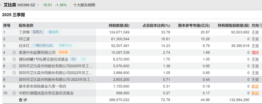 52岁董事长投票反对自己连任：不满意薪酬<strong></p>
<p>usdt行情</strong>！