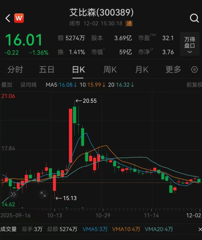 52岁董事长投票反对自己连任：不满意薪酬<strong></p>
<p>usdt行情</strong>！