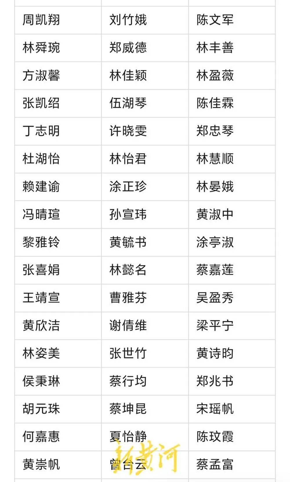 河南濮阳一中小学生书写大赛获奖名单大量照搬网络人名库<strong></p>
<p>usdt怎么充值</strong>？当地回应