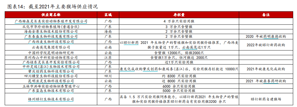 有价无猴！实验猴价格暴涨<strong></p>
<p>usdt怎么充值</strong>，有猴场明年的猴都被订光，繁殖率已跟不上｜调查