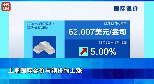 金价<strong></p>
<p>比特儿下载</strong>，涨了！银价，大涨！过去一周，发生了什么