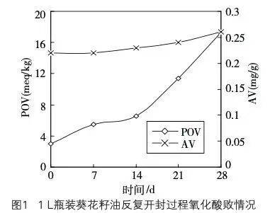 6种东西<strong></p>
<p>比特儿下载</strong>，没过保质期就“坏了”？赶紧看看，别拿全家健康开玩笑