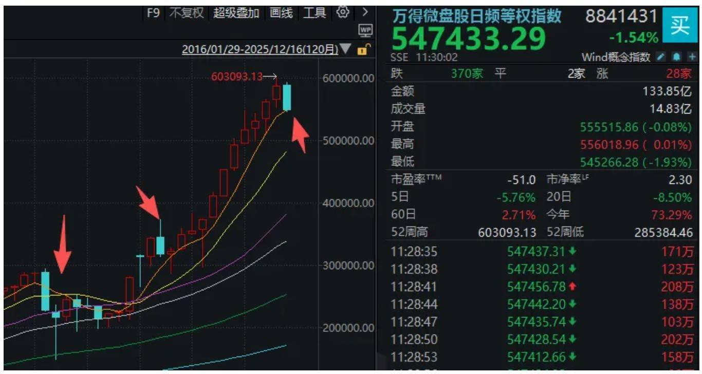 A股突然下跌<strong></p>
<p>比特儿app</strong>,沪指接近3800点!发生了什么?