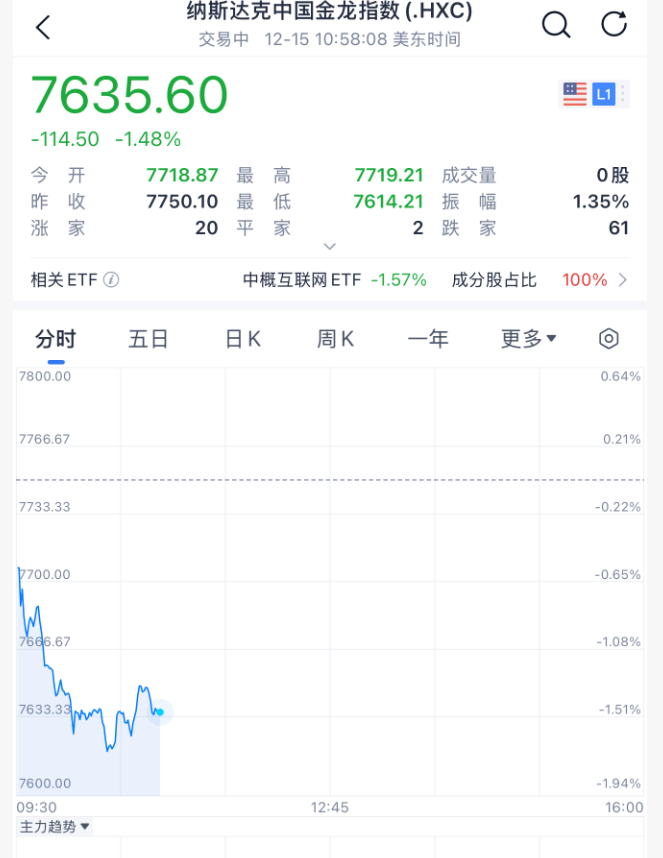 今夜<strong></p>
<p>比特儿app</strong>，跳水！美联储主席，重大突发