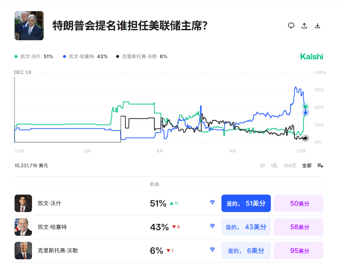 今夜<strong></p>
<p>比特儿app</strong>，跳水！美联储主席，重大突发