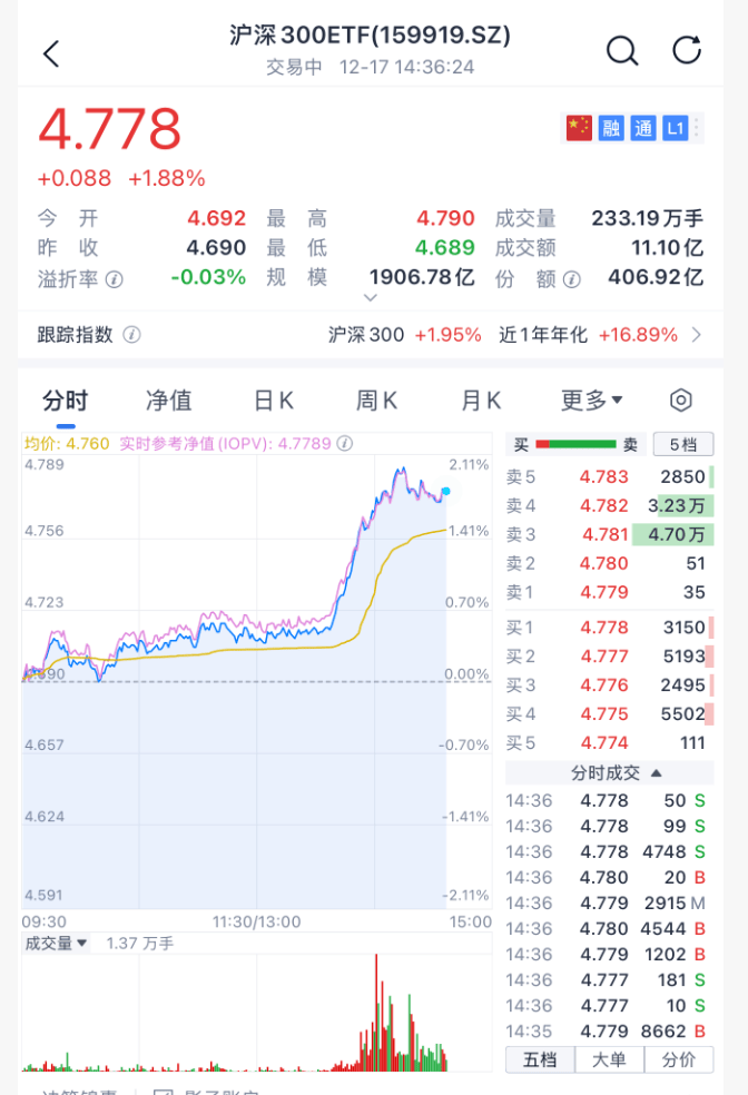 沸腾!刚刚<strong></p>
<p>比特儿海外</strong>,A股暴力拉升!原因找到了