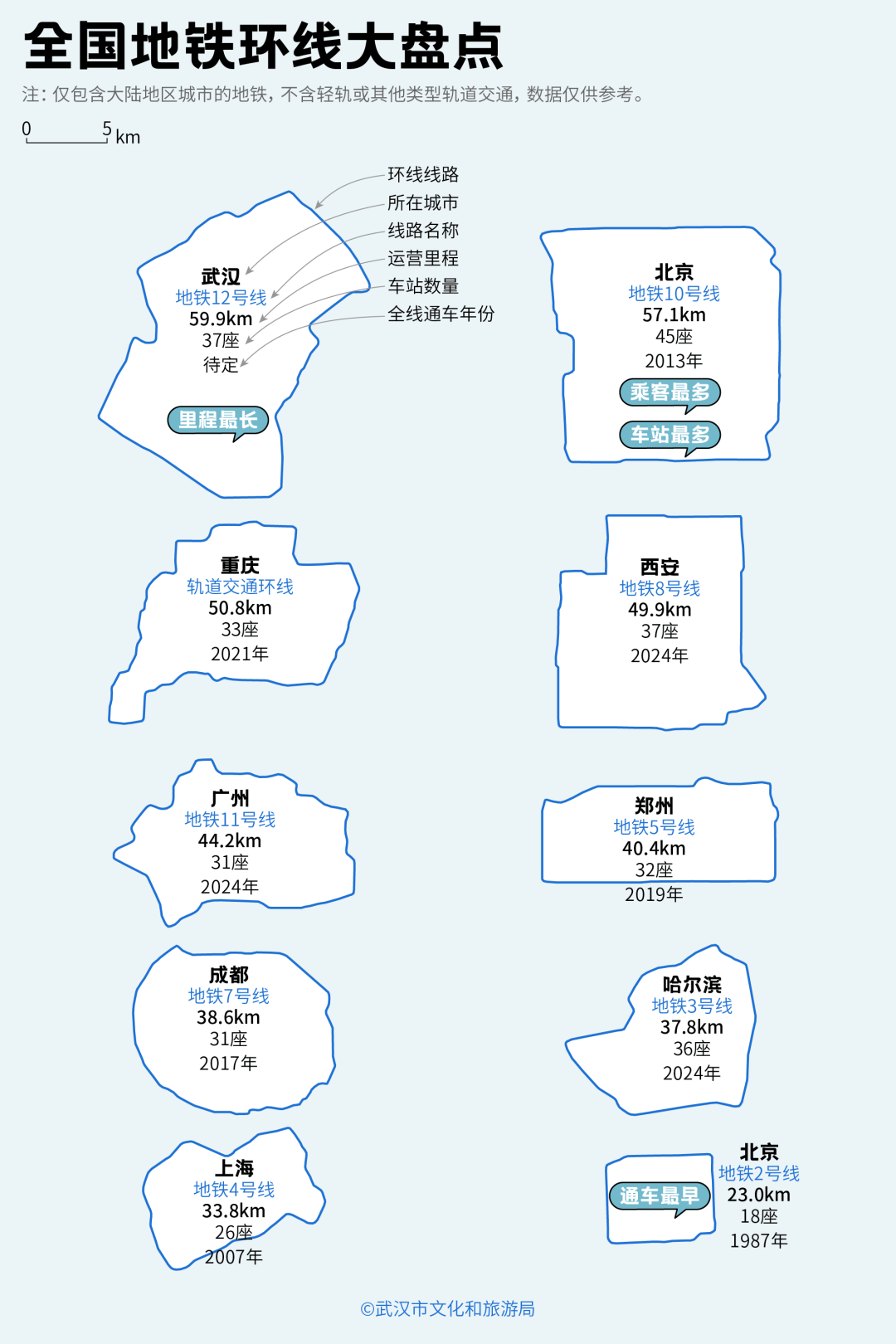 亚洲第一<strong></p>
<p>比特儿海外</strong>,世界第二,武汉地铁环线王有多牛?