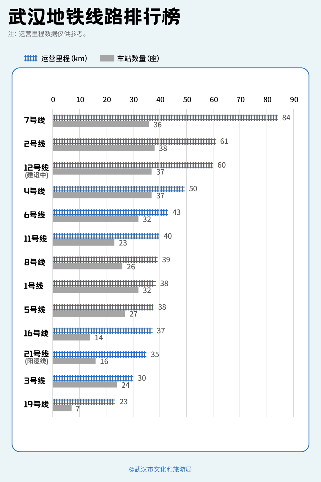 亚洲第一<strong></p>
<p>比特儿海外</strong>,世界第二,武汉地铁环线王有多牛?