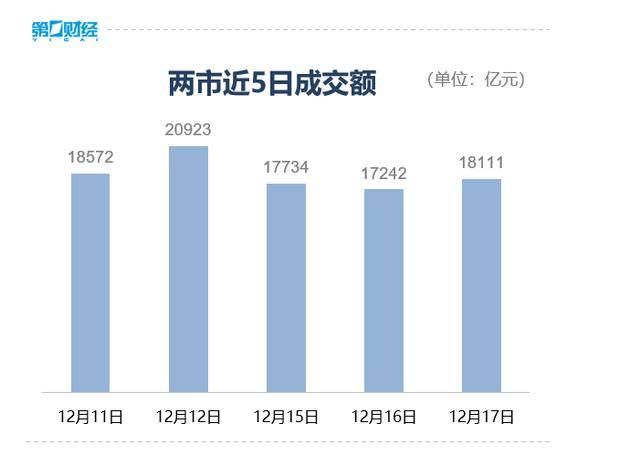 收盘丨A股三大指数集体反弹<strong></p>
<p>比特儿海外</strong>，大金融板块午后发力