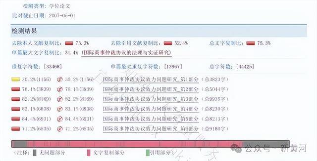 天津警察学院两干部论文查重率超70%引争议<strong></p>
<p>比特儿海外</strong>,校方:官方尚未认定,不宜定性