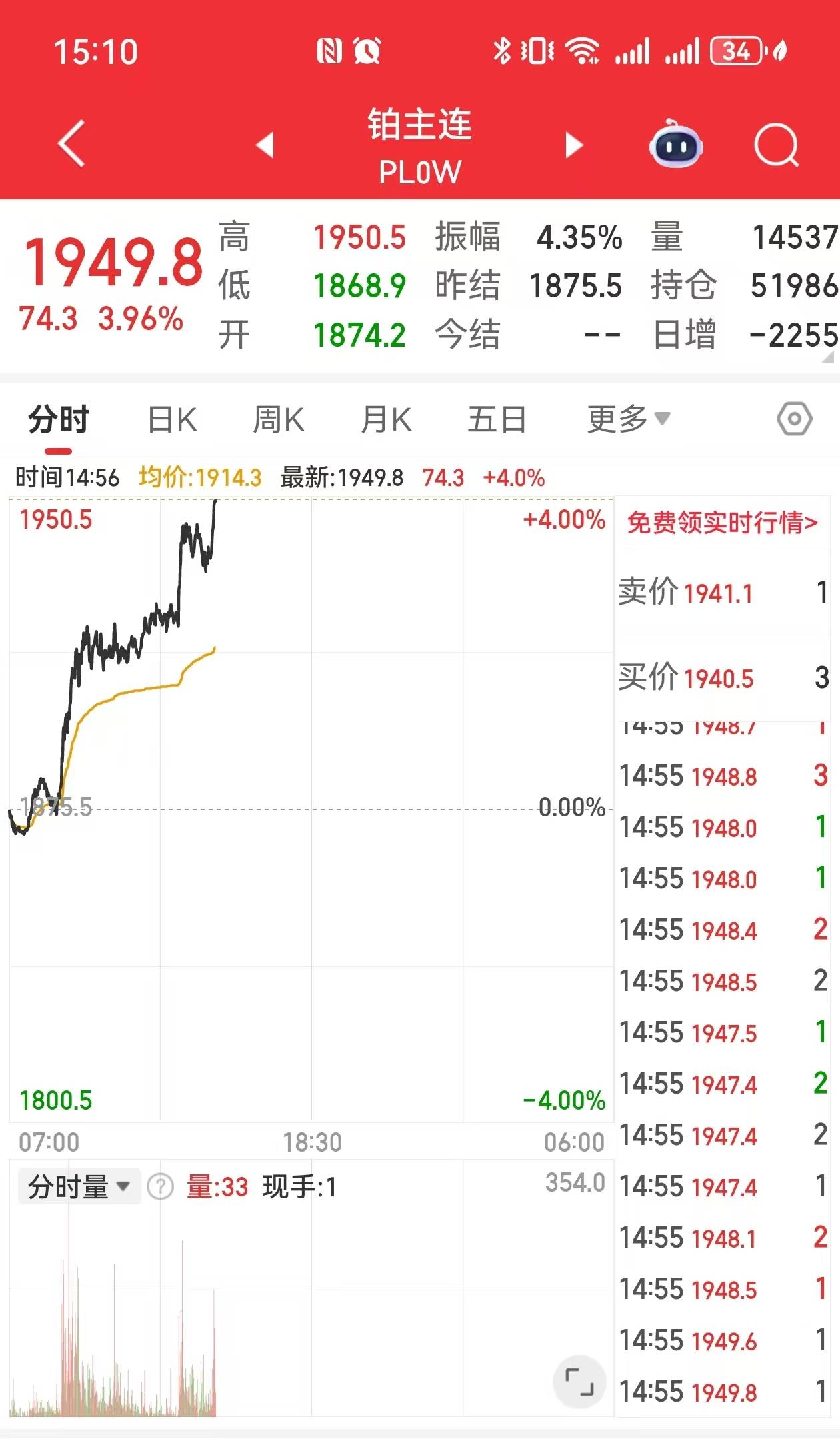 国际铂价再创新高 国内铂期货主力合约涨停报收